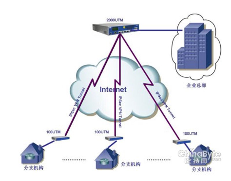 全面解析数据管理选购指南