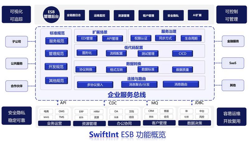 企业软件定制：为什么选择它而非现成产品？